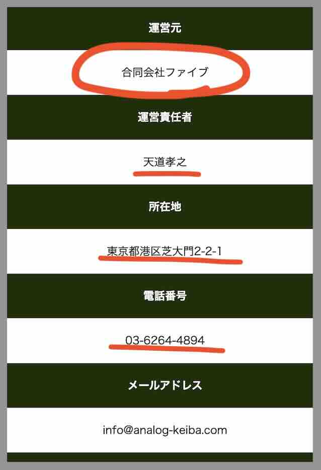 アナログの特定商取引法に基づく表記
